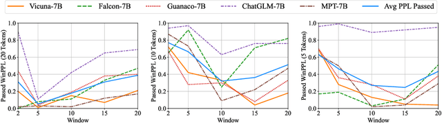 Figure 4 for Baseline Defenses for Adversarial Attacks Against Aligned Language Models