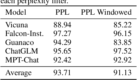 Figure 3 for Baseline Defenses for Adversarial Attacks Against Aligned Language Models