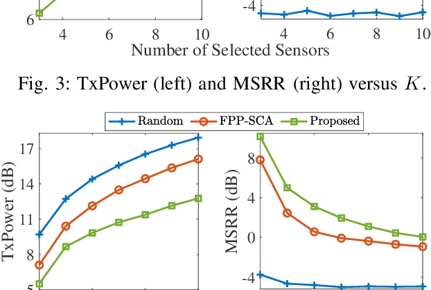 Figure 4 for Sparse Array Design for Dual-Function Radar-Communications System