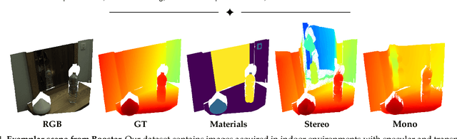 Figure 1 for Booster: a Benchmark for Depth from Images of Specular and Transparent Surfaces