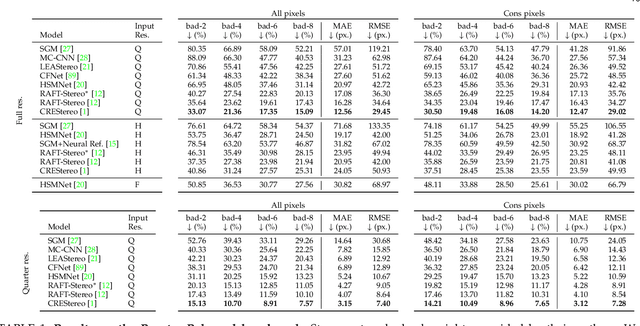 Figure 2 for Booster: a Benchmark for Depth from Images of Specular and Transparent Surfaces