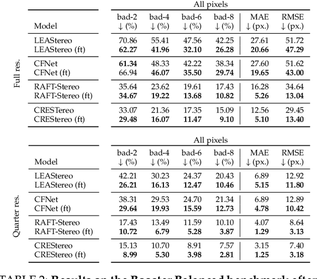 Figure 4 for Booster: a Benchmark for Depth from Images of Specular and Transparent Surfaces