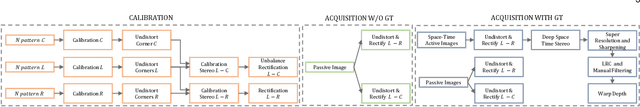 Figure 3 for Booster: a Benchmark for Depth from Images of Specular and Transparent Surfaces