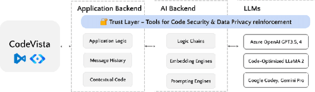 Figure 2 for Envisioning the Next-Generation AI Coding Assistants: Insights & Proposals