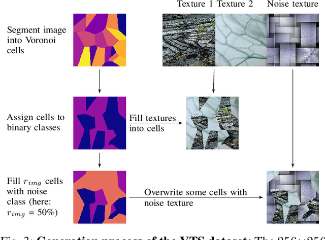 Figure 3 for Contrastive pretraining for semantic segmentation is robust to noisy positive pairs