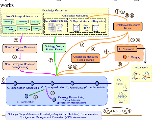 Figure 3 for GloSIS: The Global Soil Information System Web Ontology