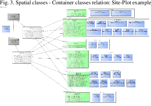 Figure 4 for GloSIS: The Global Soil Information System Web Ontology