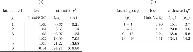 Figure 2 for A Mutual Information Perspective on Multiple Latent Variable Generative Models for Positive View Generation