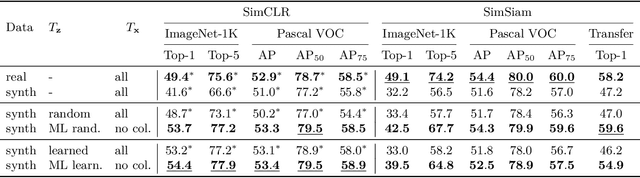 Figure 4 for A Mutual Information Perspective on Multiple Latent Variable Generative Models for Positive View Generation