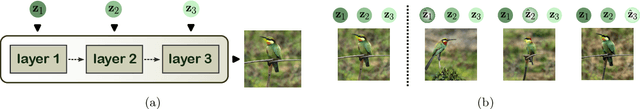 Figure 1 for A Mutual Information Perspective on Multiple Latent Variable Generative Models for Positive View Generation