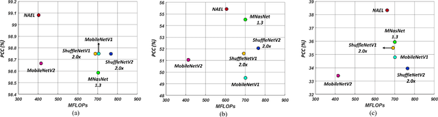 Figure 2 for Efficient Radar Modulation Recognition via a Noise-Aware Ensemble Neural Network