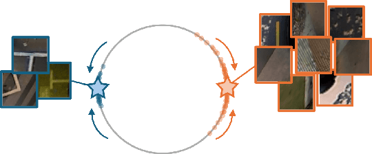 Figure 1 for LaB-CL: Localized and Balanced Contrastive Learning for improving parking slot detection