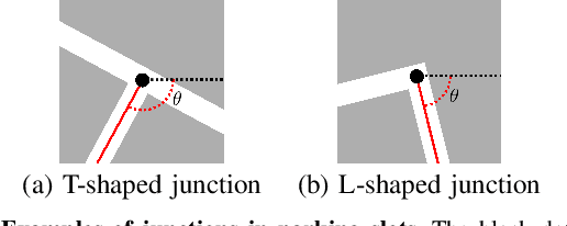 Figure 2 for LaB-CL: Localized and Balanced Contrastive Learning for improving parking slot detection