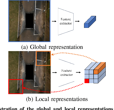 Figure 3 for LaB-CL: Localized and Balanced Contrastive Learning for improving parking slot detection