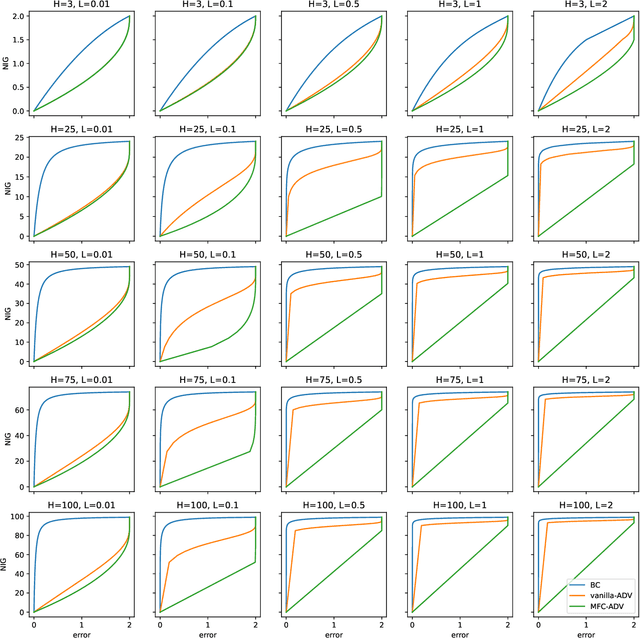 Figure 2 for On Imitation in Mean-field Games