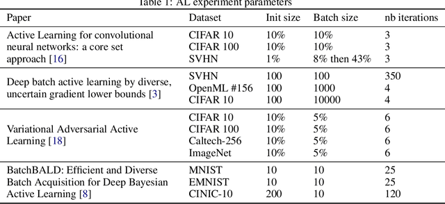 Figure 1 for OpenAL: Evaluation and Interpretation of Active Learning Strategies