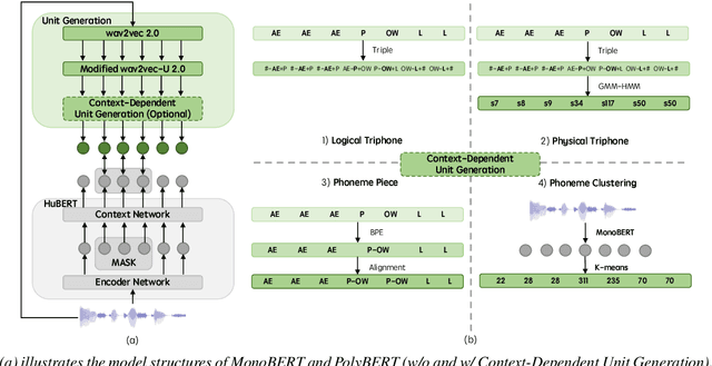 Figure 1 for Pushing the Limits of Unsupervised Unit Discovery for SSL Speech Representation