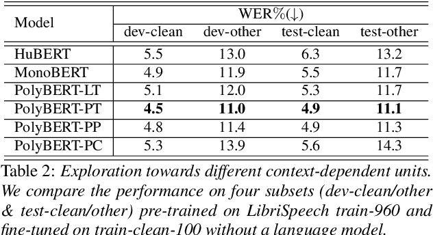 Figure 3 for Pushing the Limits of Unsupervised Unit Discovery for SSL Speech Representation