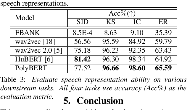 Figure 4 for Pushing the Limits of Unsupervised Unit Discovery for SSL Speech Representation