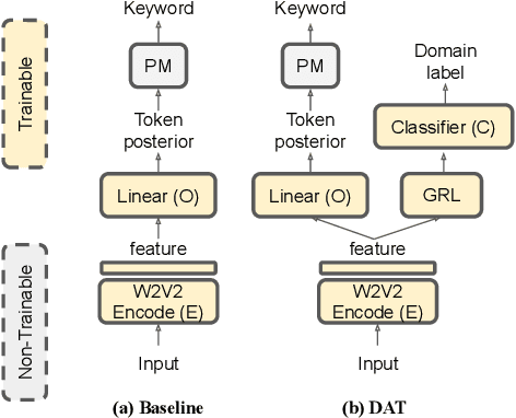 Figure 1 for Language-Universal Speech Attributes Modeling for Zero-Shot Multilingual Spoken Keyword Recognition