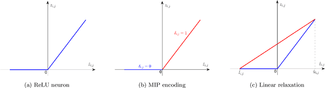 Figure 1 for Efficient model predictive control for nonlinear systems modelled by deep neural networks