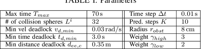 Figure 4 for Multi-Robot Local Motion Planning Using Dynamic Optimization Fabrics