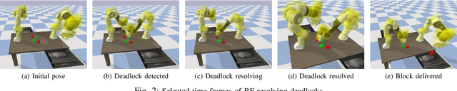 Figure 2 for Multi-Robot Local Motion Planning Using Dynamic Optimization Fabrics