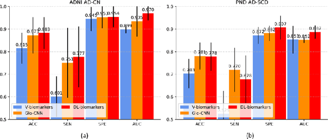 Figure 4 for An Interpretable Machine Learning Model with Deep Learning-based Imaging Biomarkers for Diagnosis of Alzheimer's Disease