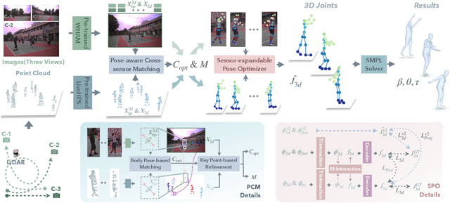 Figure 2 for FreeCap: Hybrid Calibration-Free Motion Capture in Open Environments