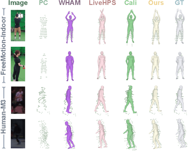 Figure 4 for FreeCap: Hybrid Calibration-Free Motion Capture in Open Environments