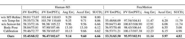 Figure 3 for FreeCap: Hybrid Calibration-Free Motion Capture in Open Environments