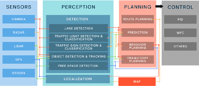 Figure 1 for Neural World Models for Computer Vision