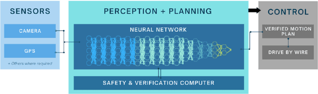 Figure 2 for Neural World Models for Computer Vision