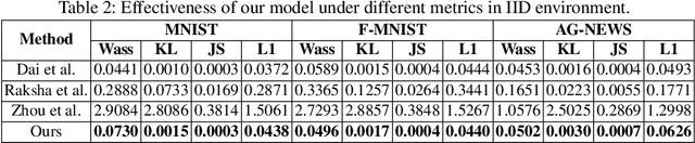 Figure 4 for Whispers of Data: Unveiling Label Distributions in Federated Learning Through Virtual Client Simulation