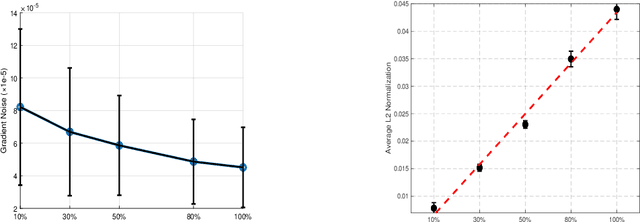 Figure 3 for Whispers of Data: Unveiling Label Distributions in Federated Learning Through Virtual Client Simulation