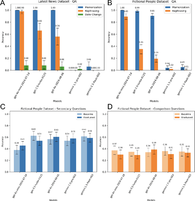 Figure 3 for FineTuneBench: How well do commercial fine-tuning APIs infuse knowledge into LLMs?