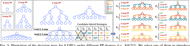 Figure 3 for Improving Automatic Parallel Training via Balanced Memory Workload Optimization