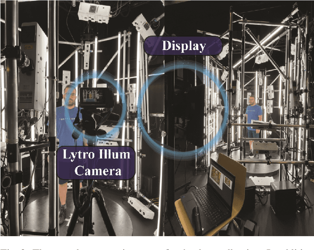 Figure 2 for Headset: Human emotion awareness under partial occlusions multimodal dataset