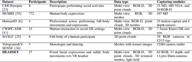 Figure 1 for Headset: Human emotion awareness under partial occlusions multimodal dataset