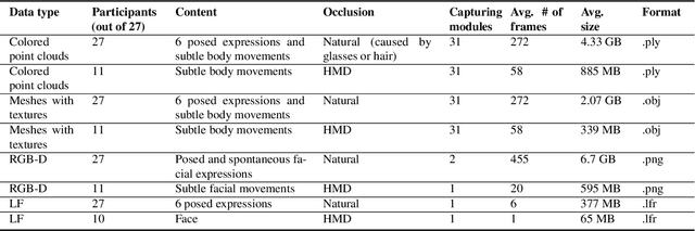 Figure 3 for Headset: Human emotion awareness under partial occlusions multimodal dataset