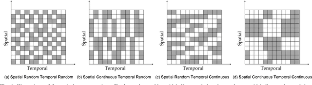 Figure 1 for An Experimental Evaluation of Imputation Models for Spatial-Temporal Traffic Data