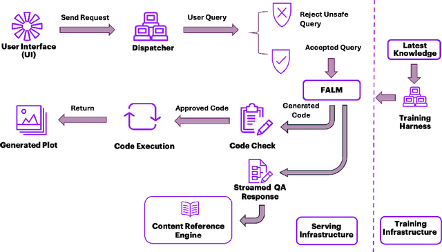 Figure 2 for Harnessing Business and Media Insights with Large Language Models