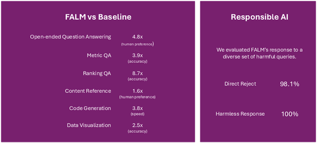 Figure 1 for Harnessing Business and Media Insights with Large Language Models