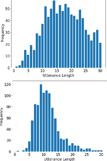 Figure 1 for Making a Long Story Short in Conversation Modeling