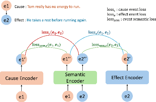 Figure 1 for Causal Retrieval with Semantic Consideration