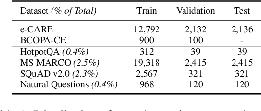 Figure 2 for Causal Retrieval with Semantic Consideration