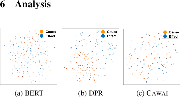 Figure 4 for Causal Retrieval with Semantic Consideration
