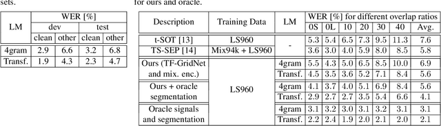 Figure 2 for Mixture Encoder Supporting Continuous Speech Separation for Meeting Recognition
