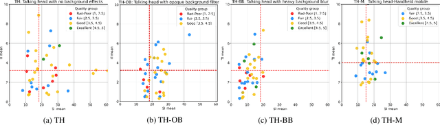 Figure 3 for VCD: A Video Conferencing Dataset for Video Compression