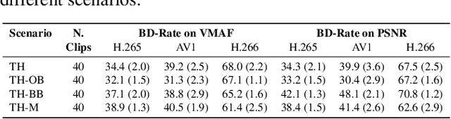 Figure 4 for VCD: A Video Conferencing Dataset for Video Compression